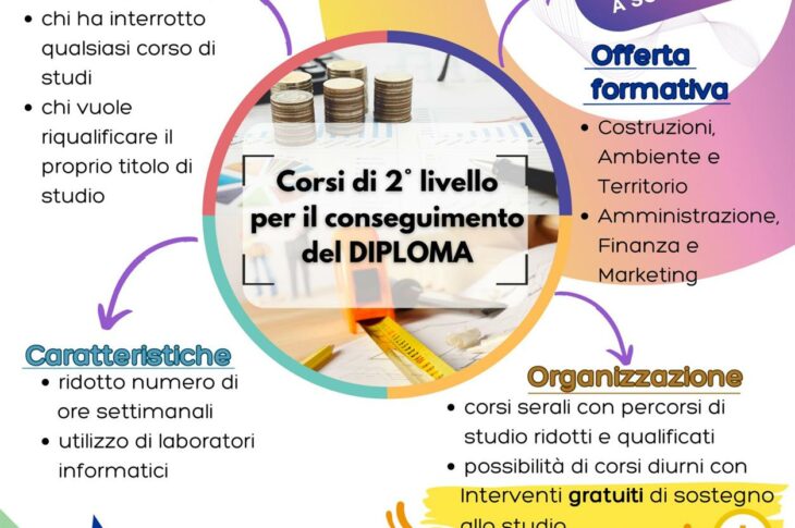 Corso di 2 livello per il conseguimento del diploma – Costruzioni, Ambiente e Territorio