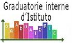 graduatoreinterne